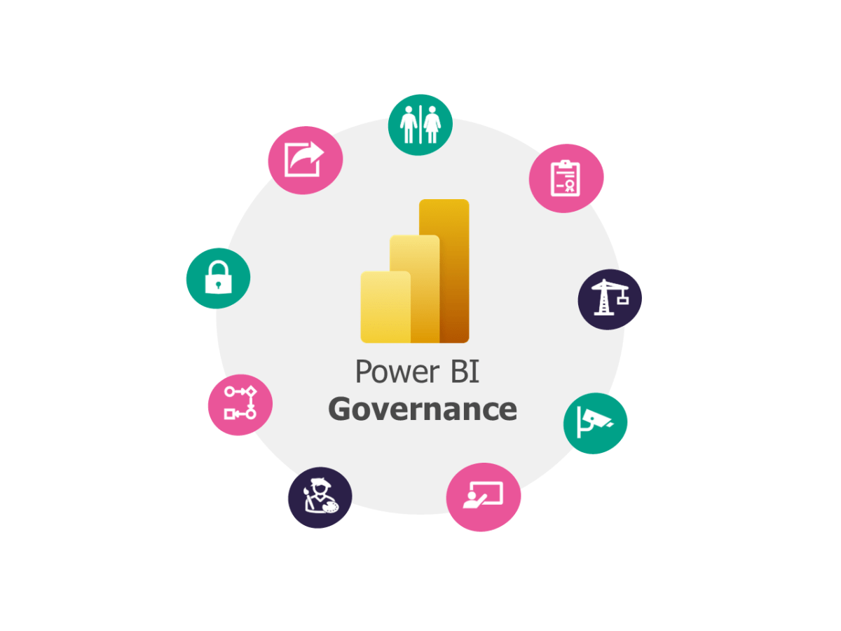 What, How, When and Why on Power BI&nbsp;Governance