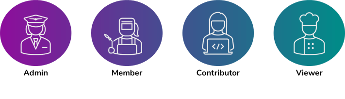 How do you set up your Data Governance in Microsoft Fabric? – Marthe ...